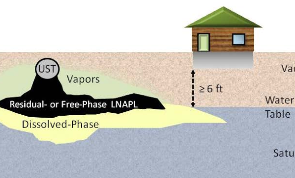 Thumbnail image for Fundamentals article of Petroleum Versus Chlorinated Compounds