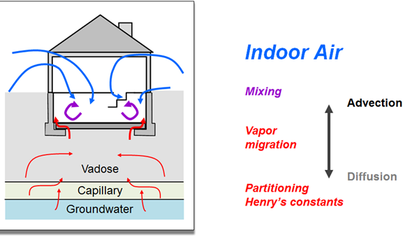 Attenuation Image example