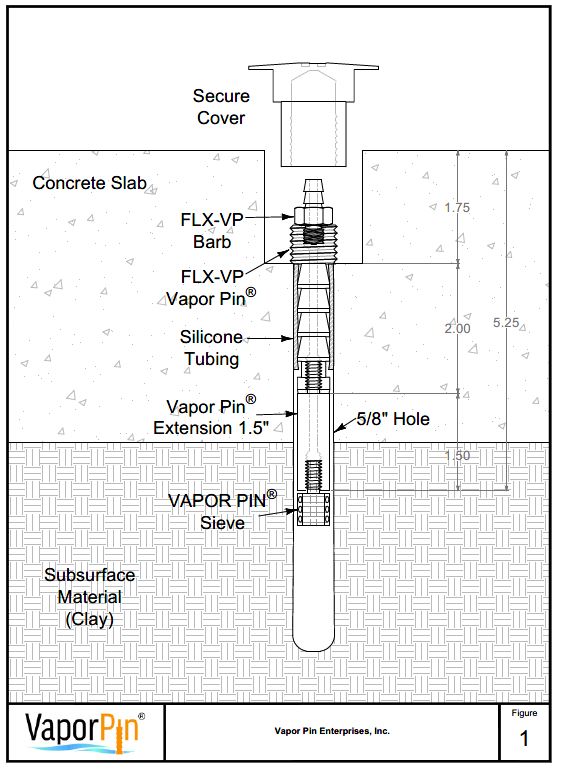 Vapor Pin® Extension Example