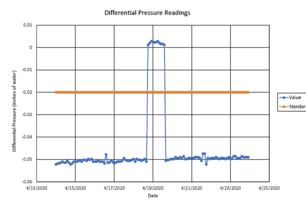 Fundamentos de Intrusión de Vapor: ¿Qué significa realmente el método TO-15?