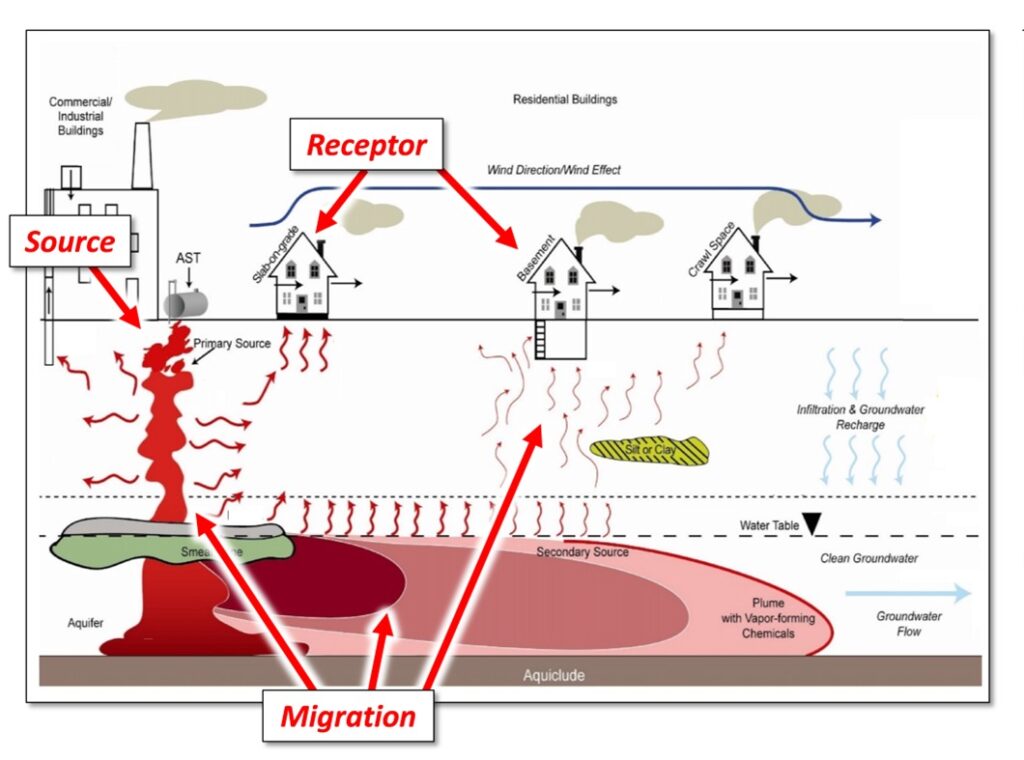 Los Modelos Conceptuales del Área (MCA) 